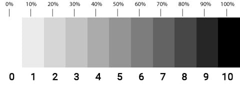 Gray scale bar with percentage on the left and corresponding shades on the right