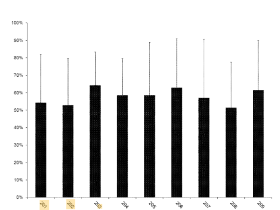 Patent Data