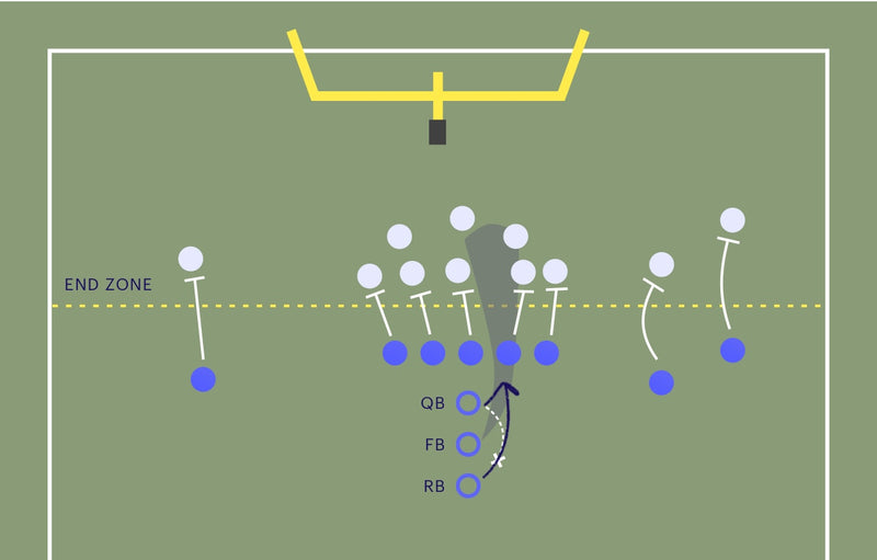 Diagram of an American football field