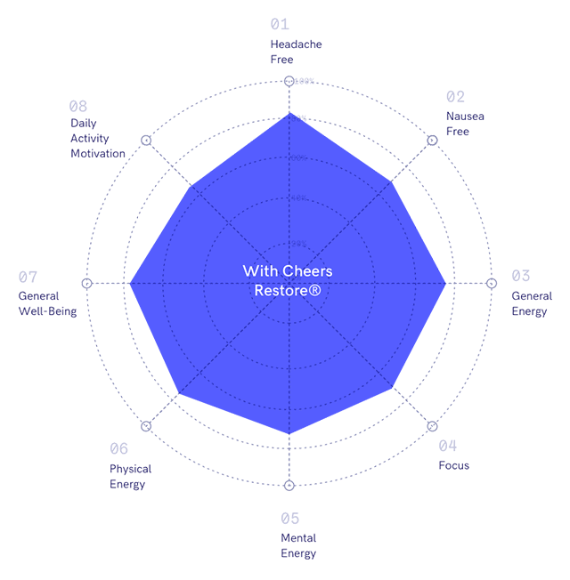chart comparing health effects for with and without cheers