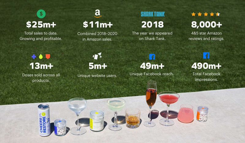 Cheers products and reviews and stats