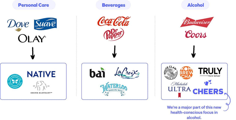 chart showing that Cheers in now a part of the health conscious wave of of drinking