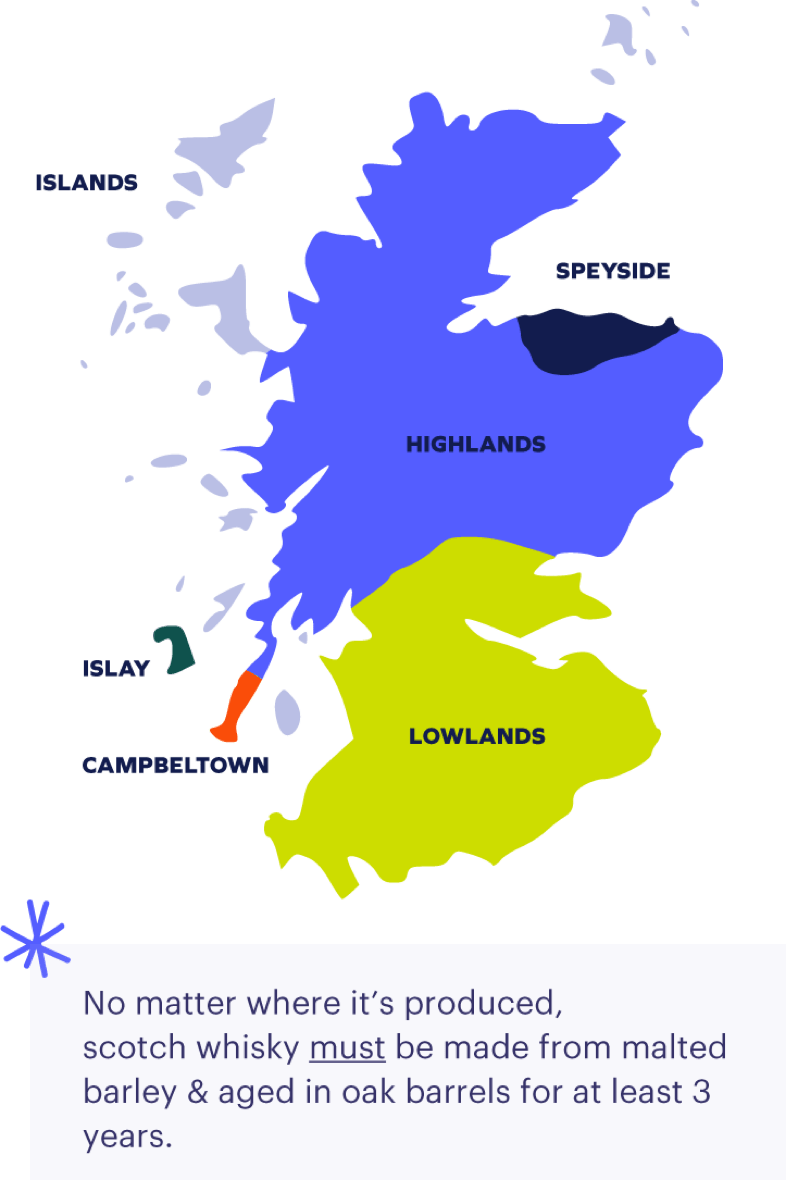 Map of Scotland with whisky regions labeled on a green background