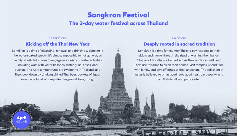 Thialand Tongkran festival illustration