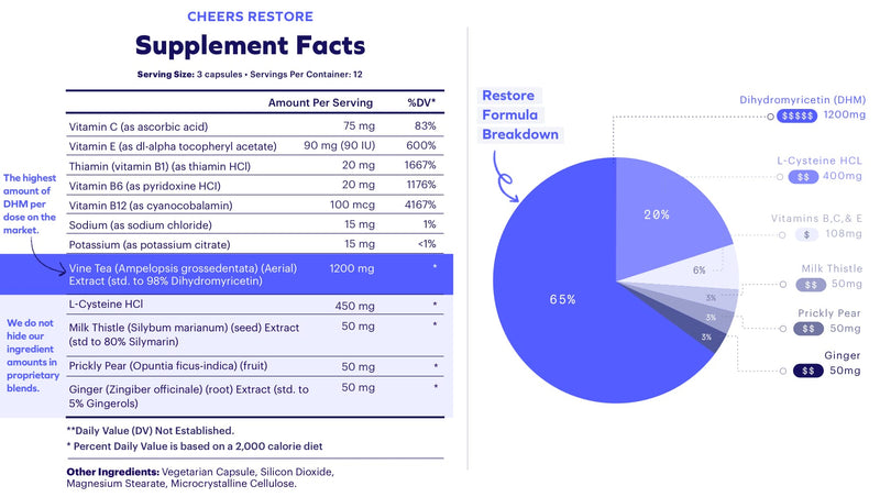 Restore Supplement facts