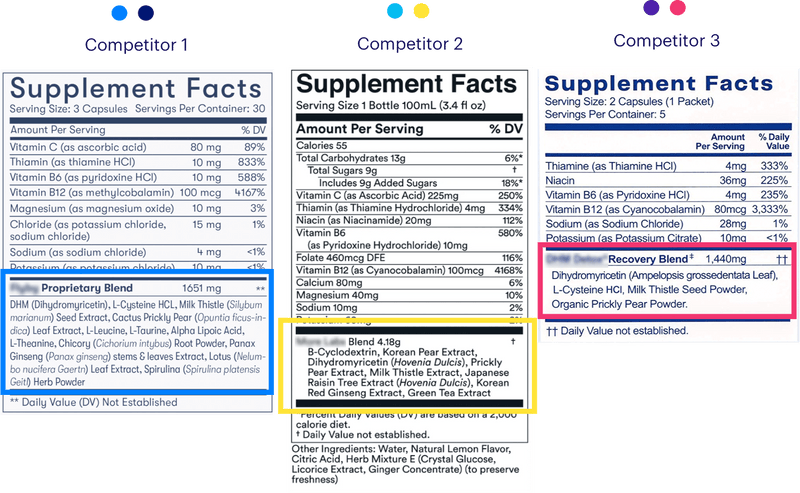Comparison of supplement labels from three different brands on a green background