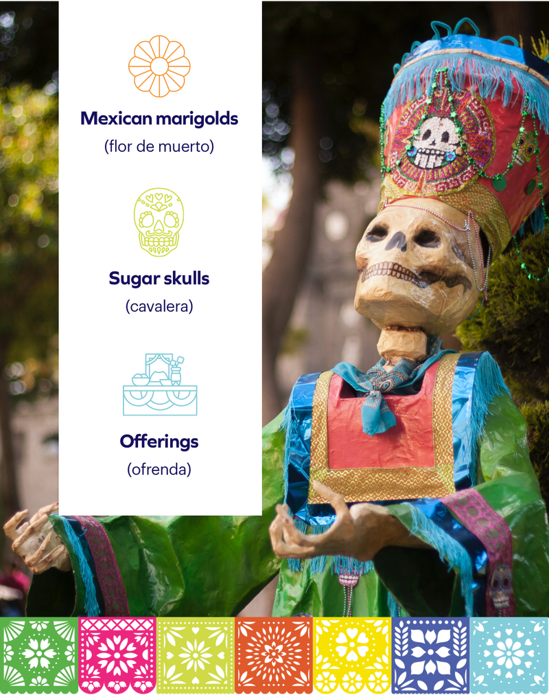 Decorative figure of a skeleton wearing colorful clothing with text on Mexican traditions.