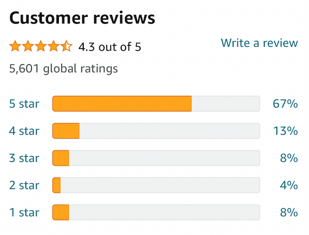 amazon reviews