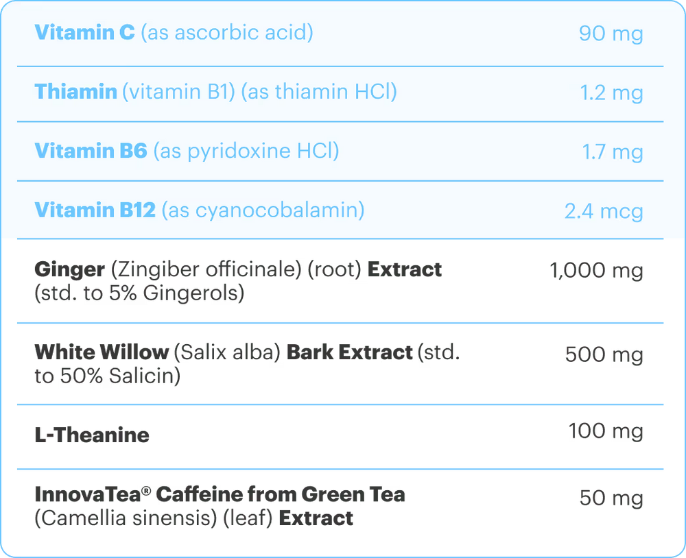 List of vitamins and extracts with their respective amounts on a blue background