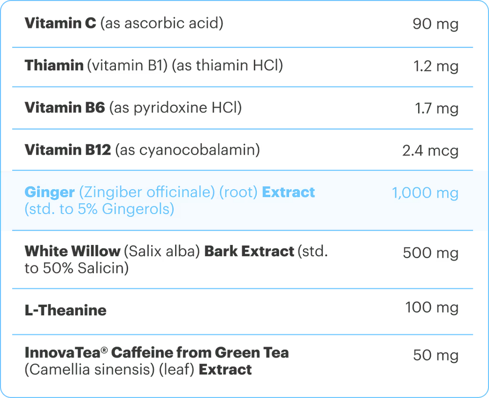 List of vitamins and extracts with their respective amounts on a blue background