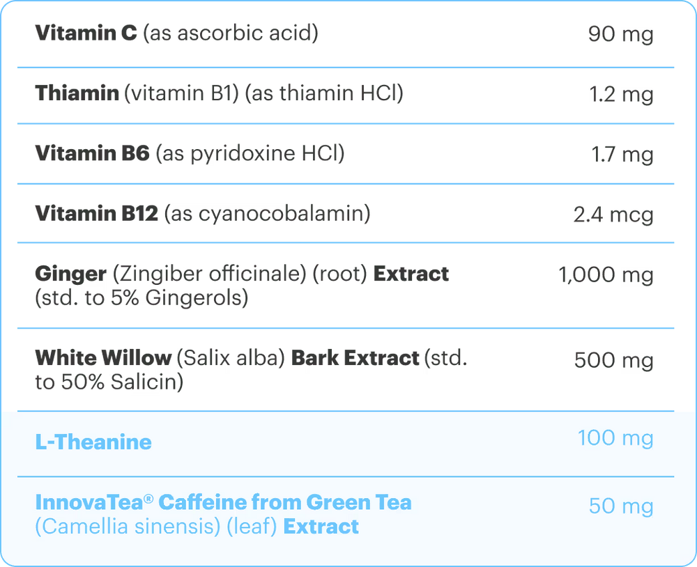 List of vitamins and extracts with their respective amounts on a blue background