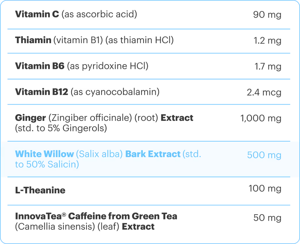 List of vitamins and extracts with their respective amounts on a white background