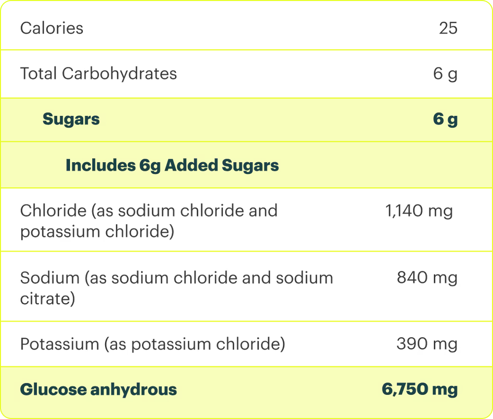 Nutritional information table with calories, carbohydrates, sugars, and mineral content on a yellow background.