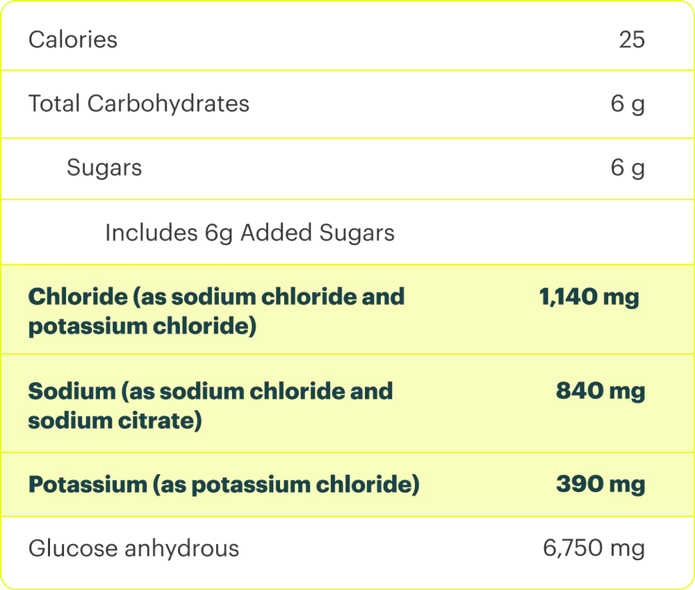 Nutritional information table with various nutrients and their amounts.
