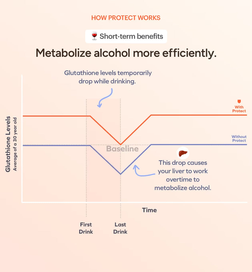 Cheers protect infographic
