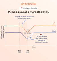 Cheers protect infographic