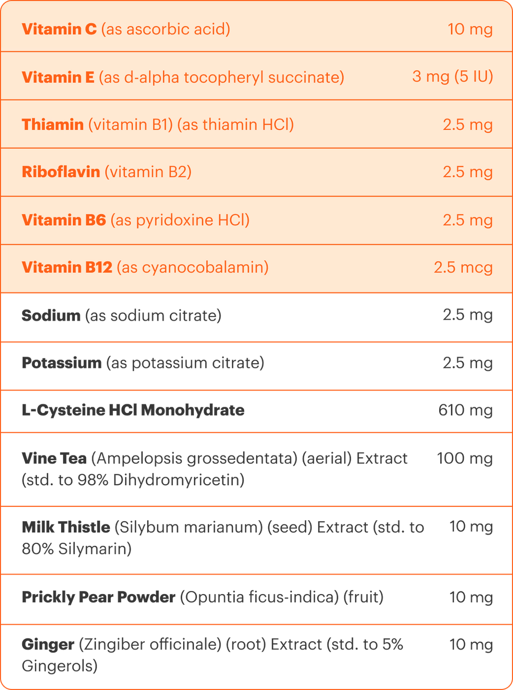 List of vitamins and minerals with their respective amounts on a beige background