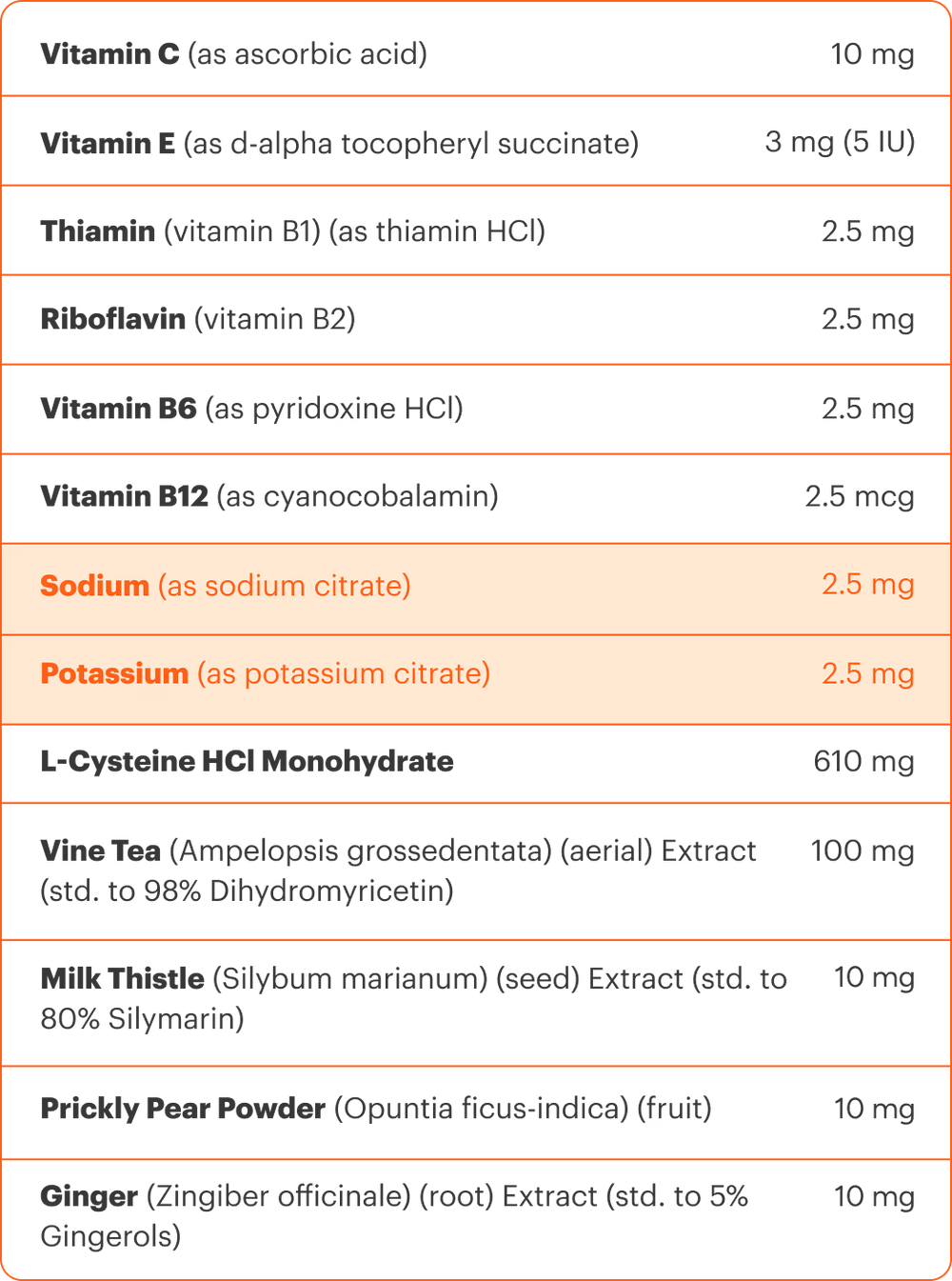List of vitamins and minerals with their respective amounts on a white background
