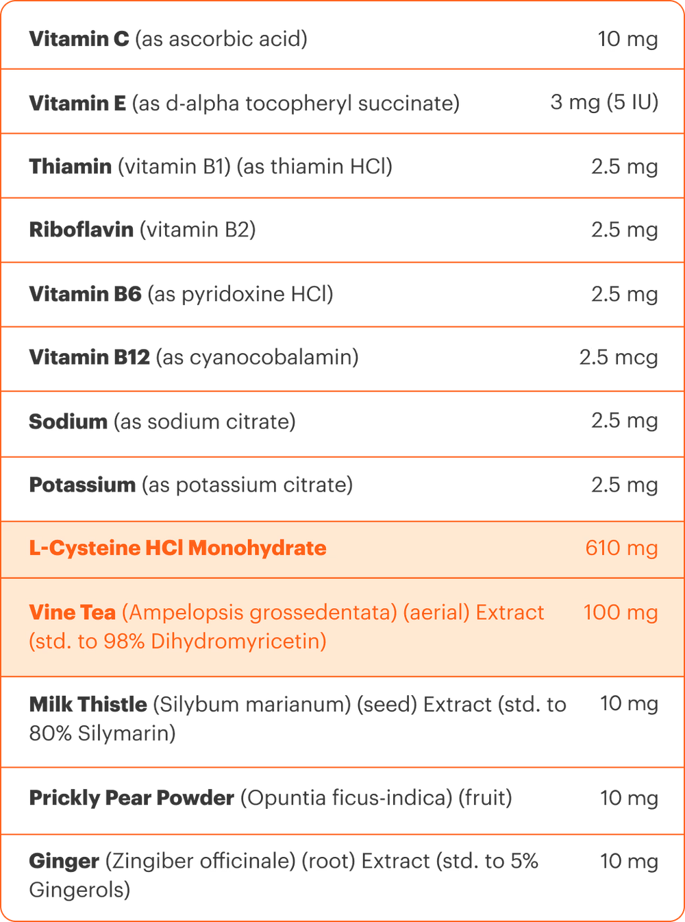 List of vitamins and minerals with their respective amounts on a white background