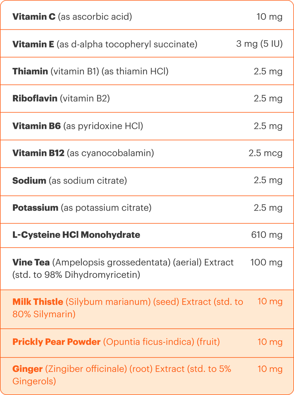 List of vitamins and minerals with their respective amounts on a white background