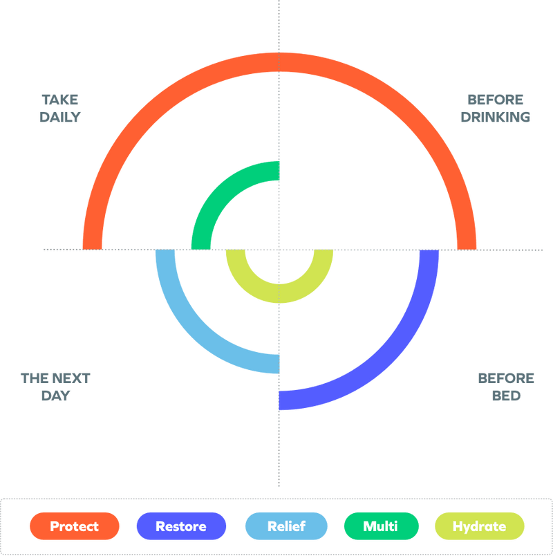 Colorful concentric circles on a green background with text and labels.