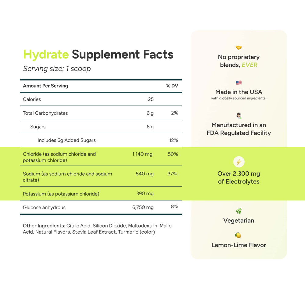 Cheers hydrate Nutrition facts