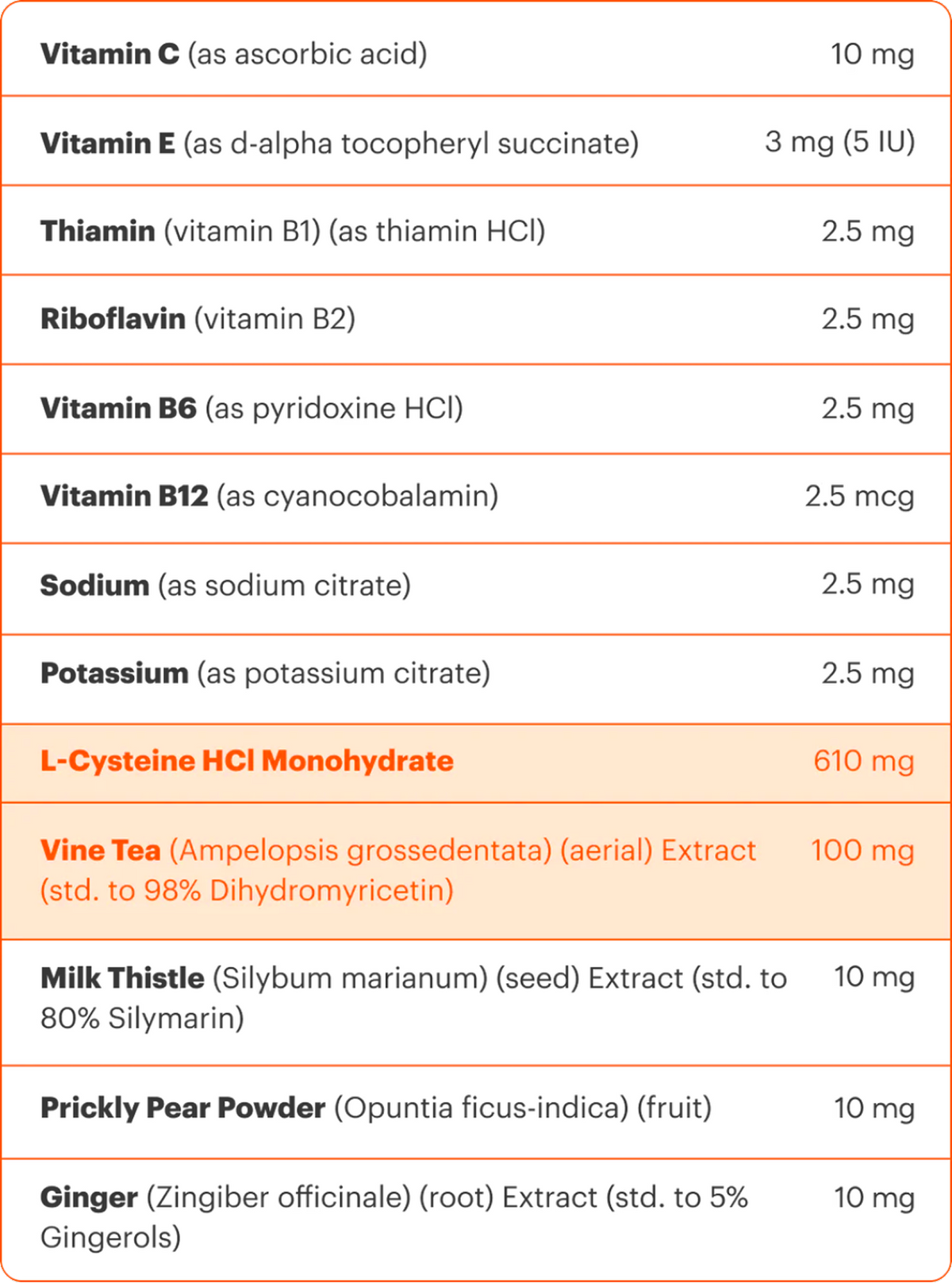 Supplement facts