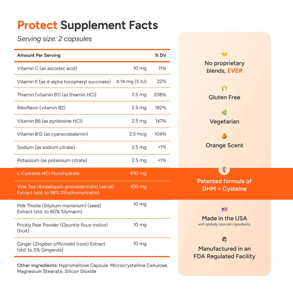 Cheers Protect active ingredients